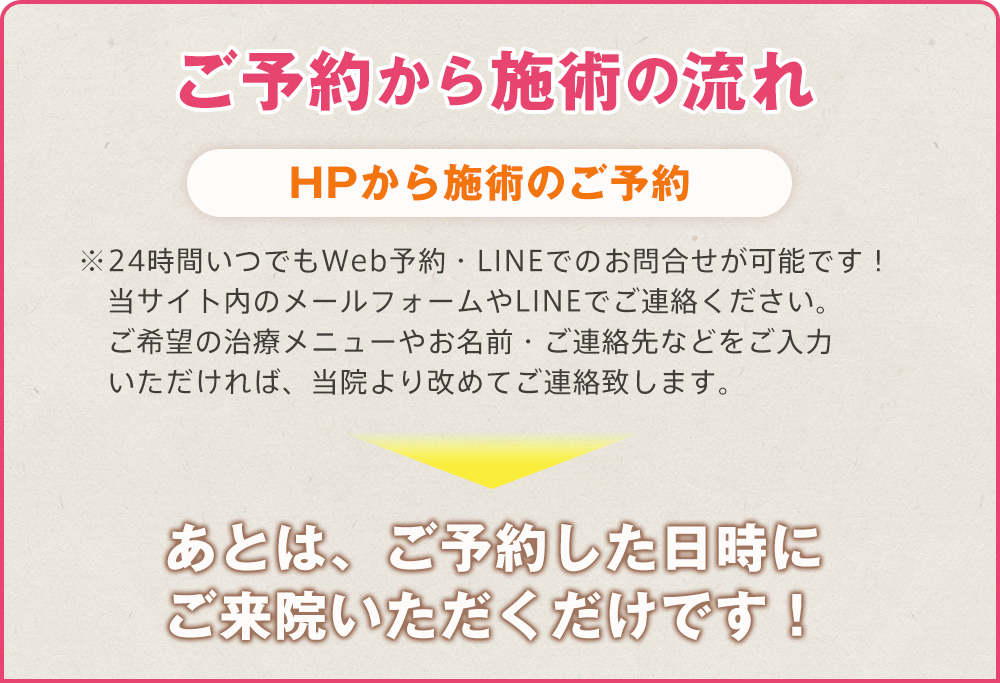 施術ご予約の流れ