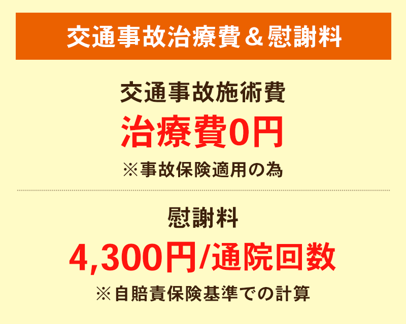 交通事故治療費＆慰謝料